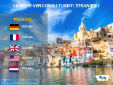 Una composizione fotografica con i siti più belli d'Italia, al mare. Turismo