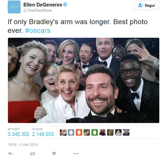 Ellen DeGeneres durante la notte degli Oscar posta un selfie con altre star in platea, il 2 marzo 2014. È il cinguettio più retwittato della storia, oltre 3 milioni di volte. 18 marzo 2016.